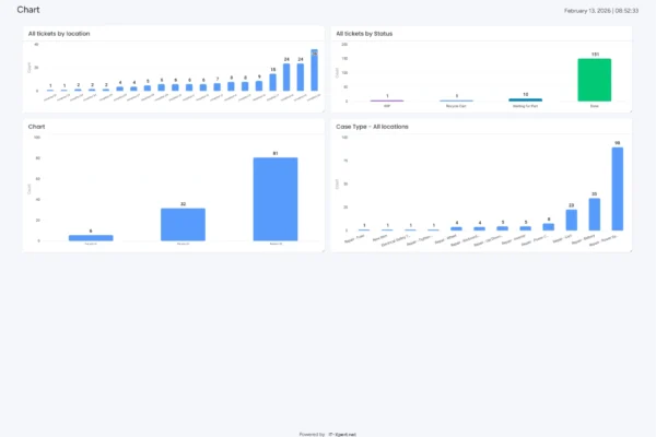 Chart maintenance 2-13-2026_page-0001