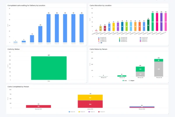 Chart showing Cart Intergration_page-0001